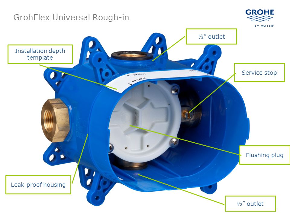 GrohFlex Advanced Universal Rough-In Valve System - ppt video